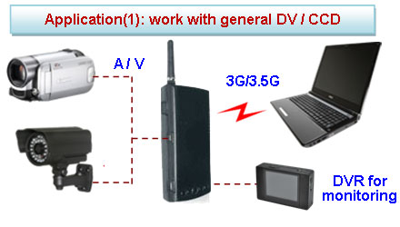 3G/3.5G AV Transmitter Application